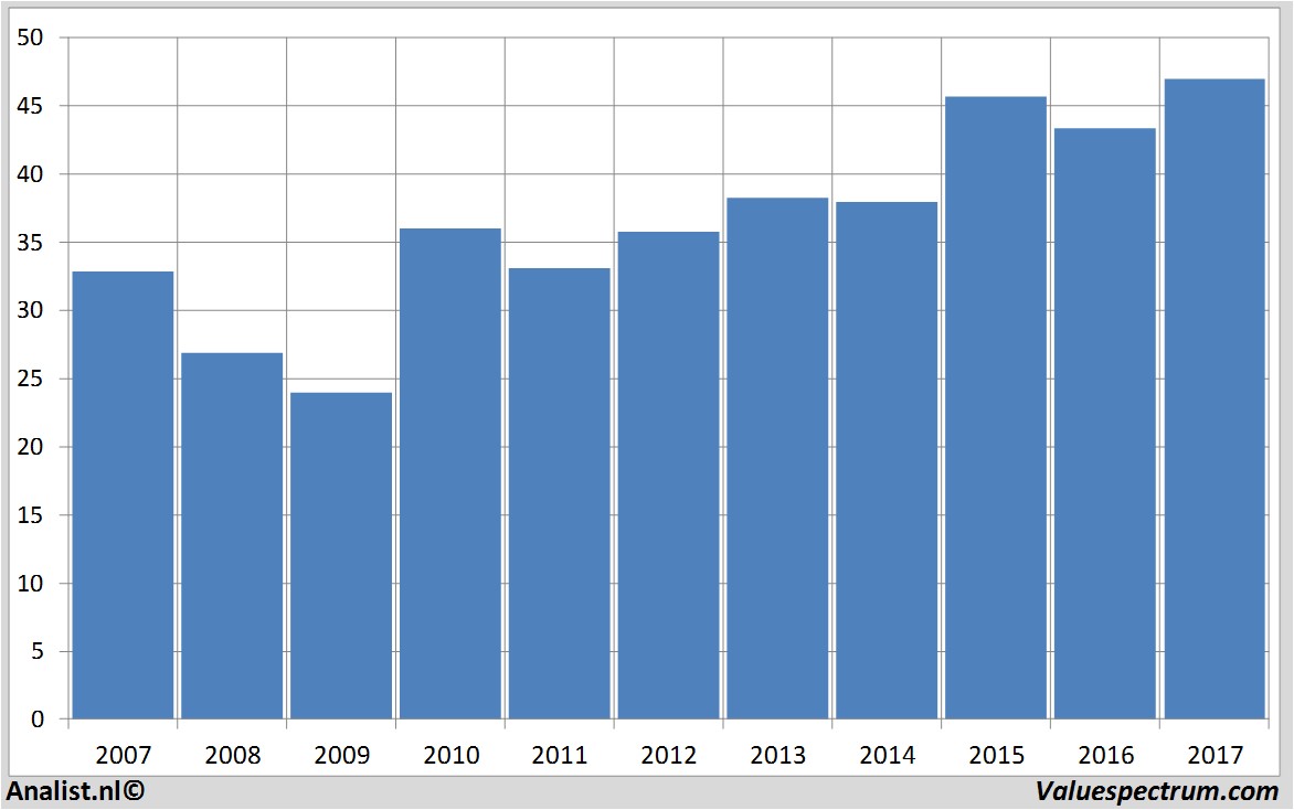 fundmantele data biglots