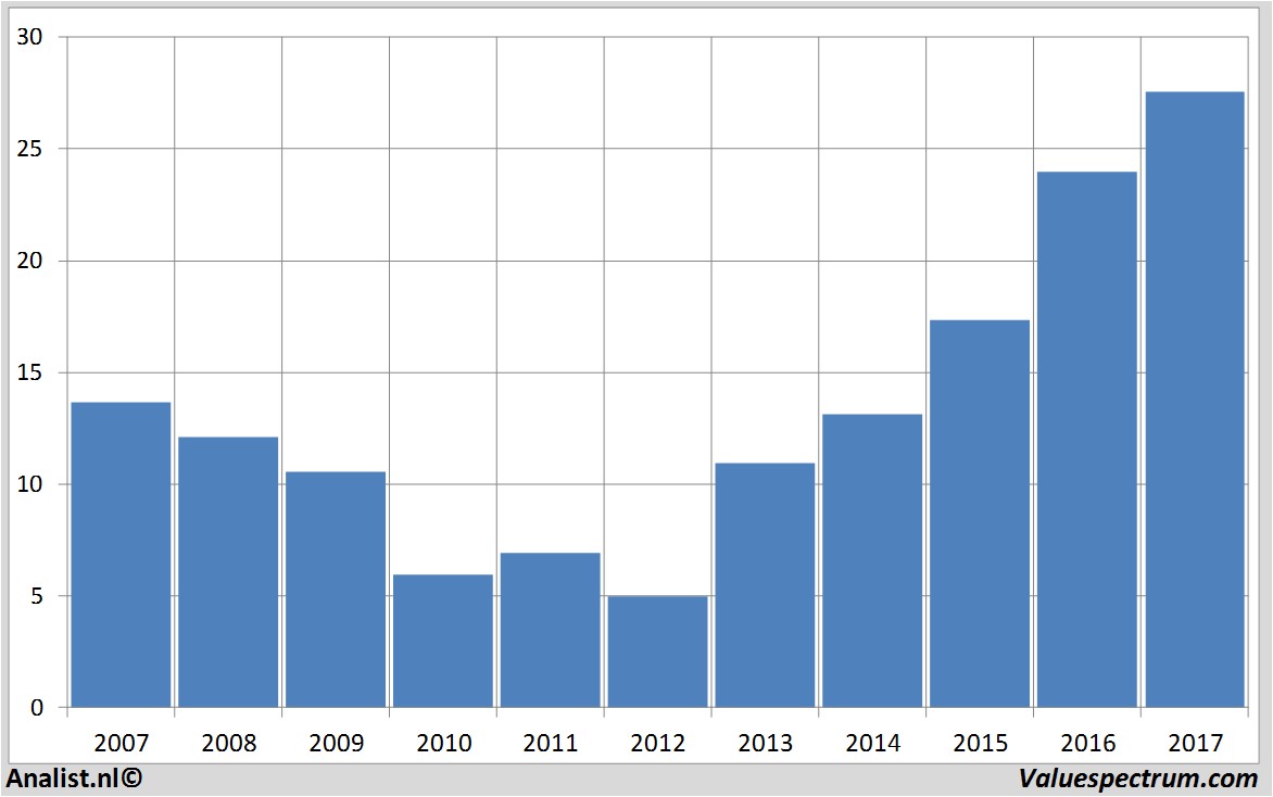 fundmantele data bostonscientific