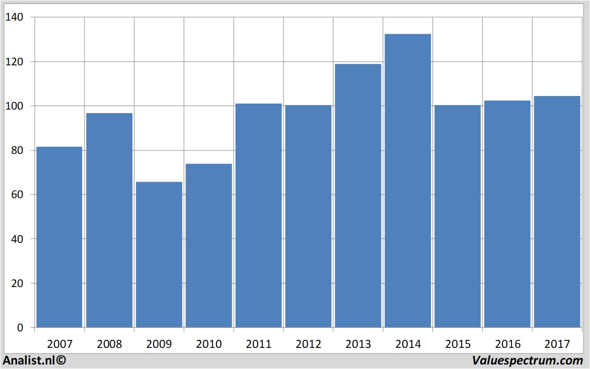 fundmantele data chevron