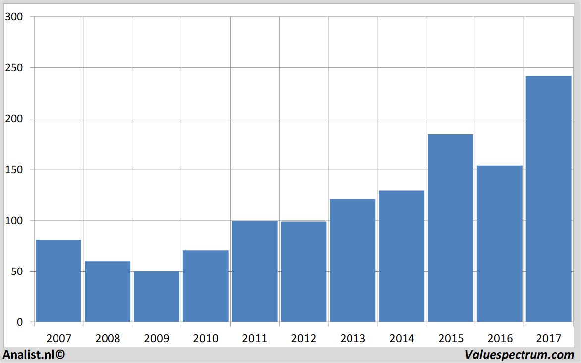 fundmantele data christiandior