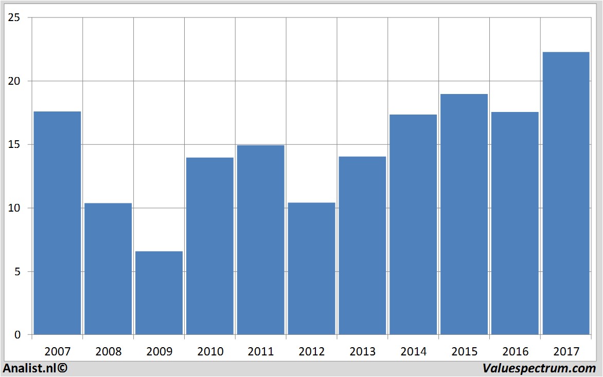 fundmantele data clariant