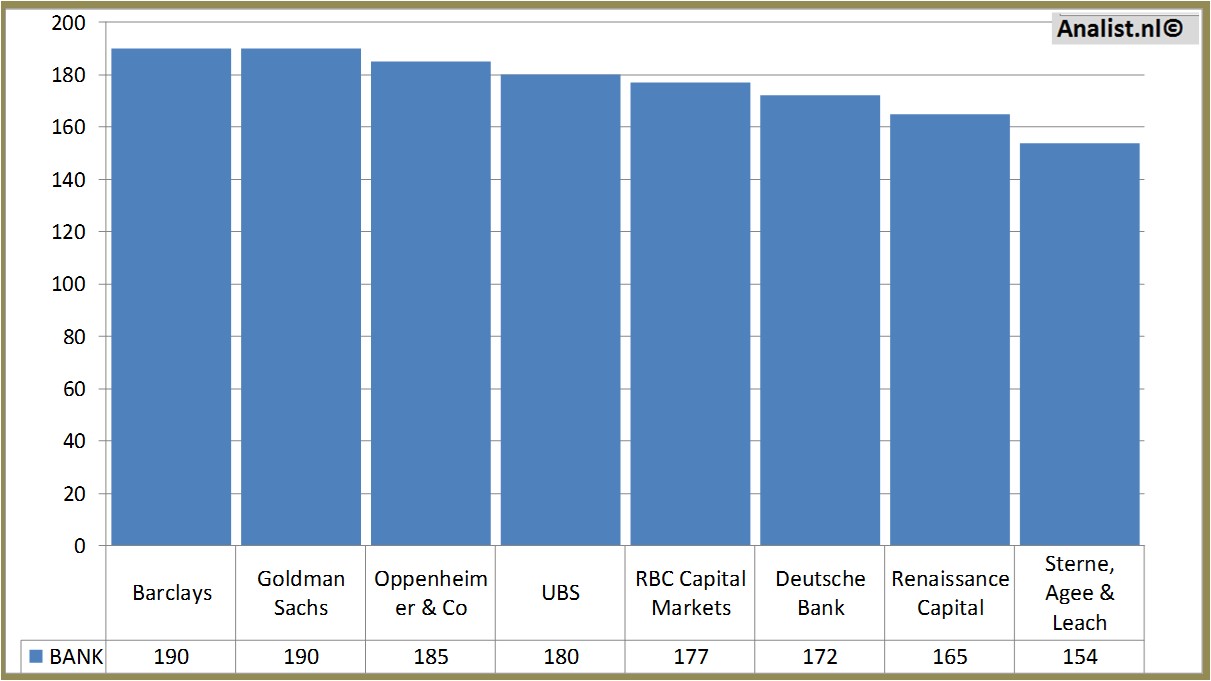 fundmantele data