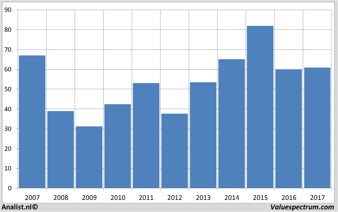 fundmantele data daimler