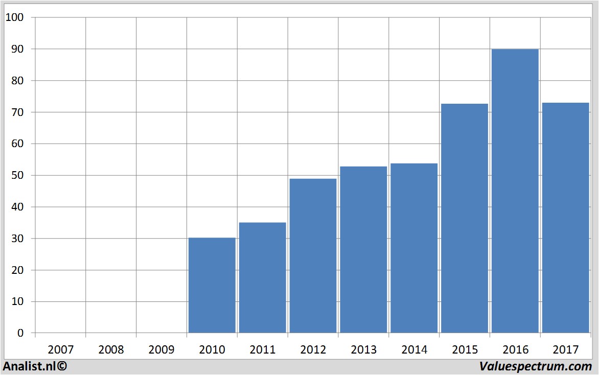 fundmantele data dollargeneral