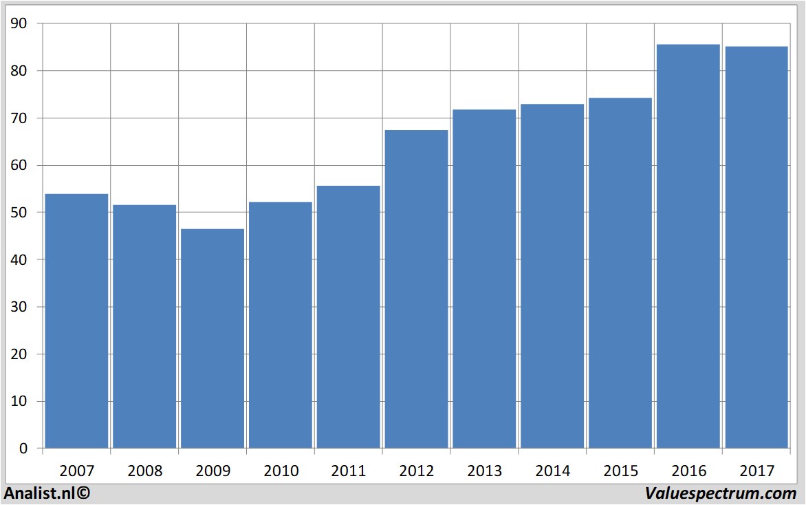 fundmantele data dukeenergy