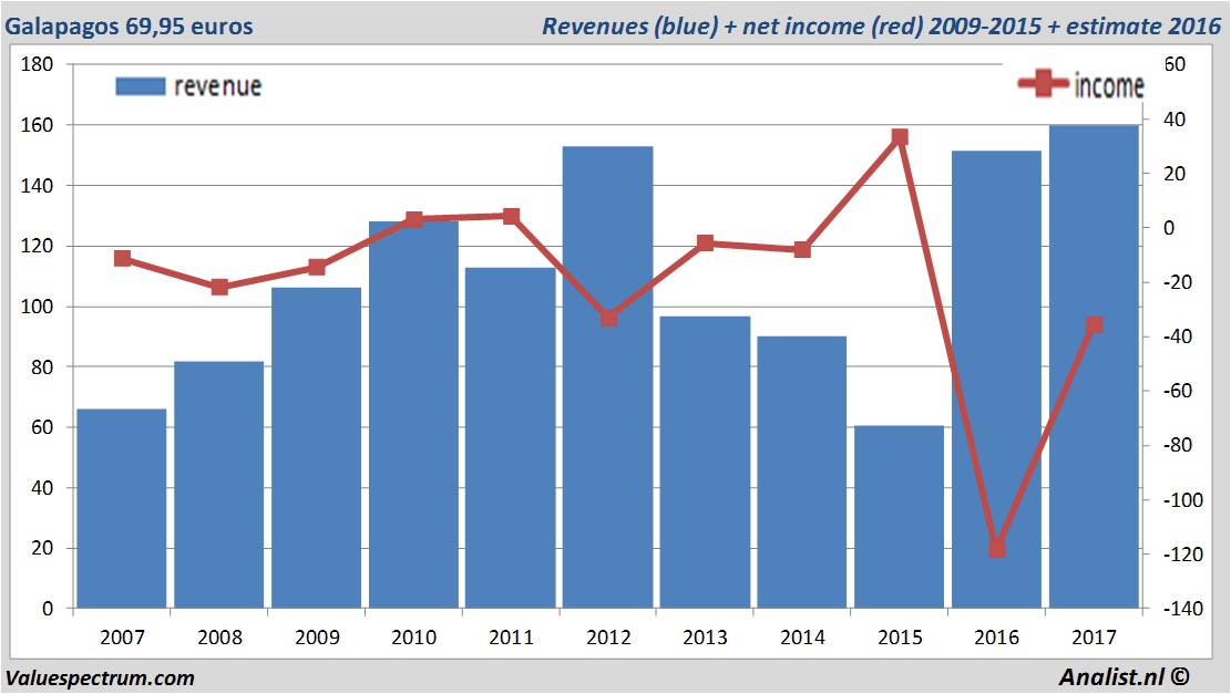 fundmantele data