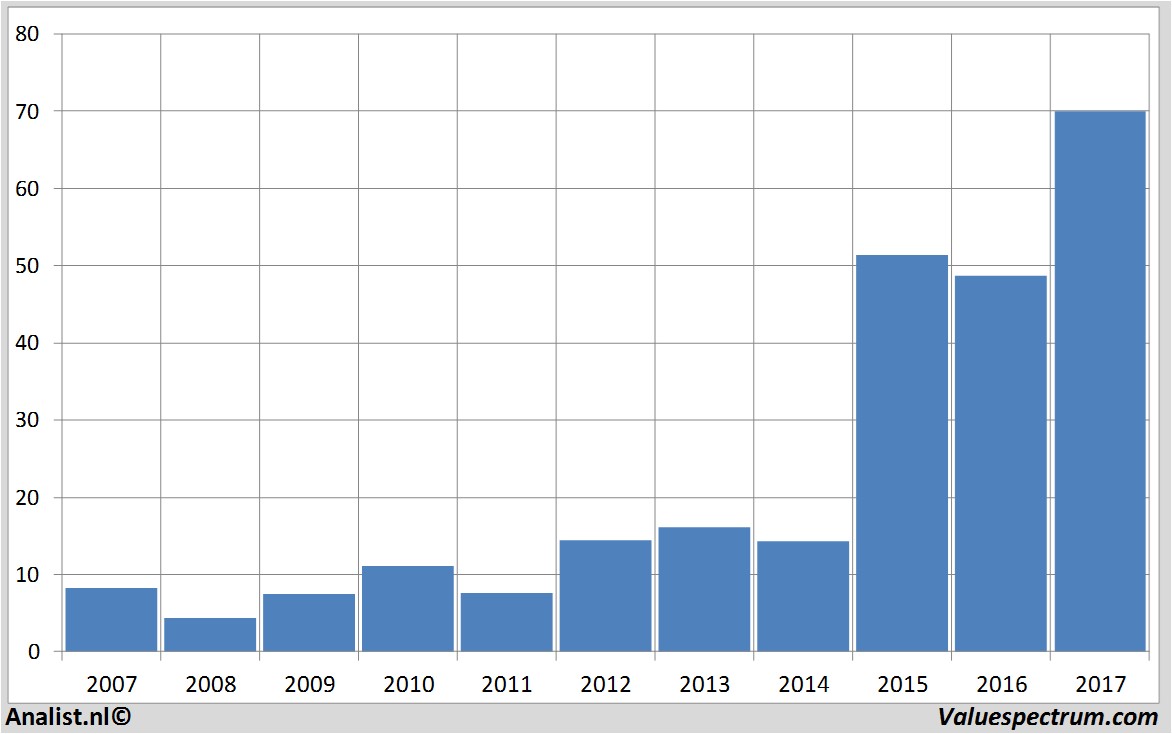 fundmantele data galapagos