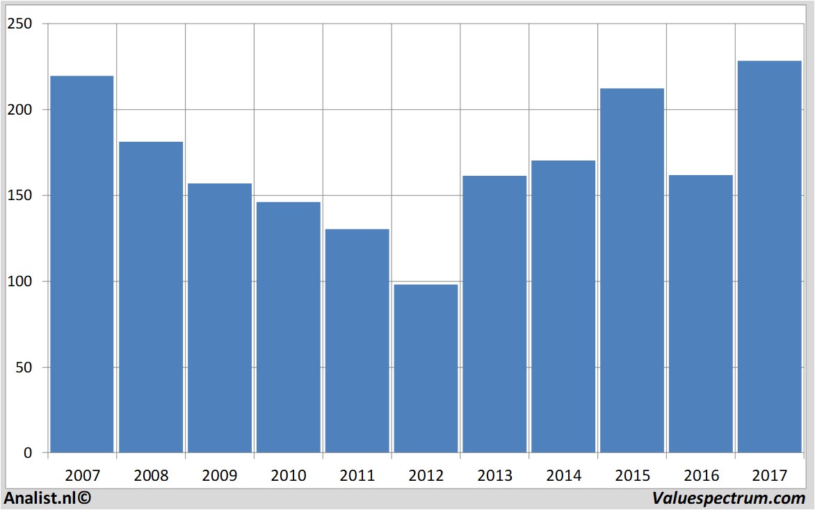 koersdata goldmansachs