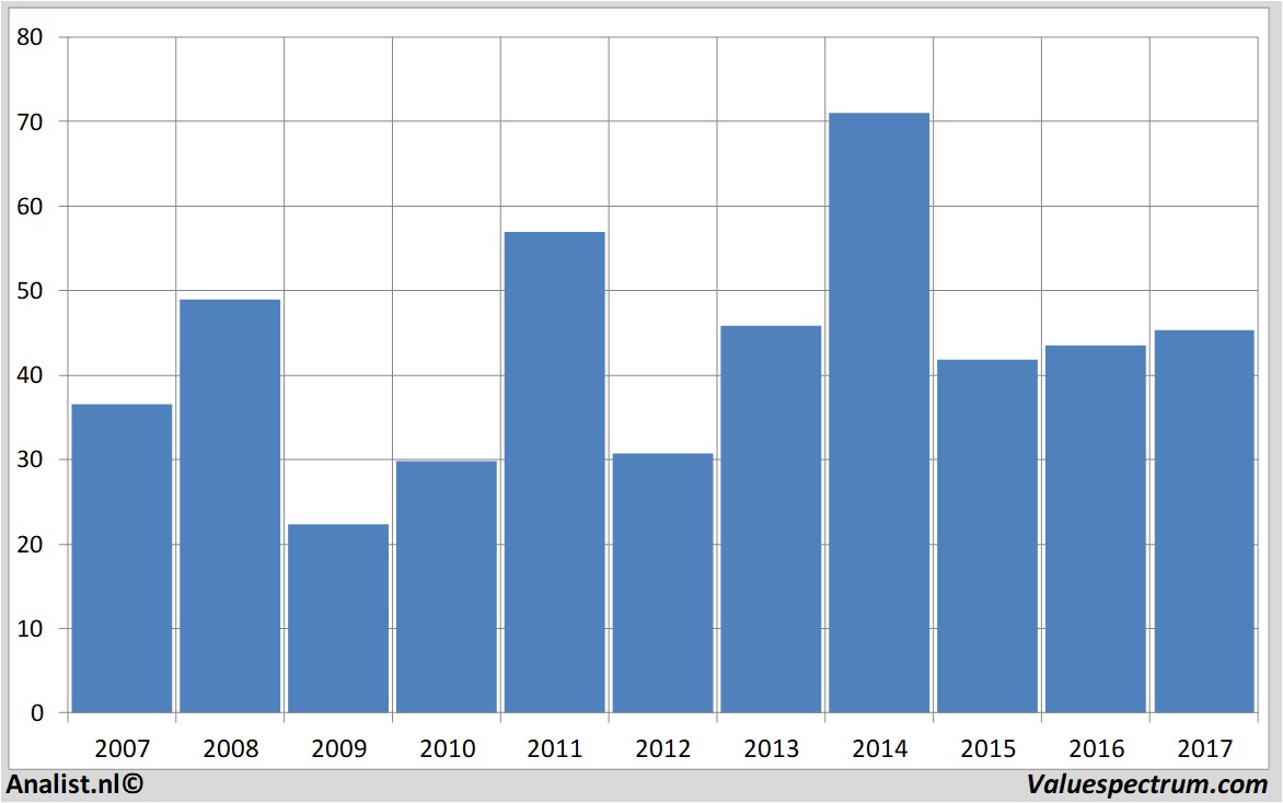 fundmantele data halliburton