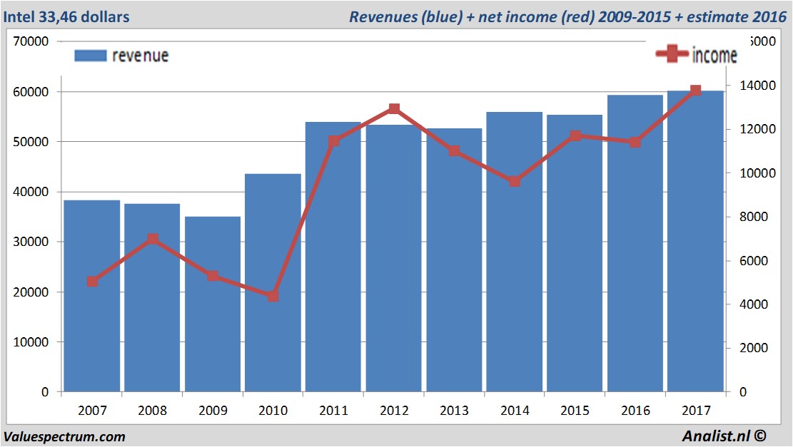 fundmantele data