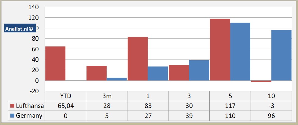 aandelenanalyses