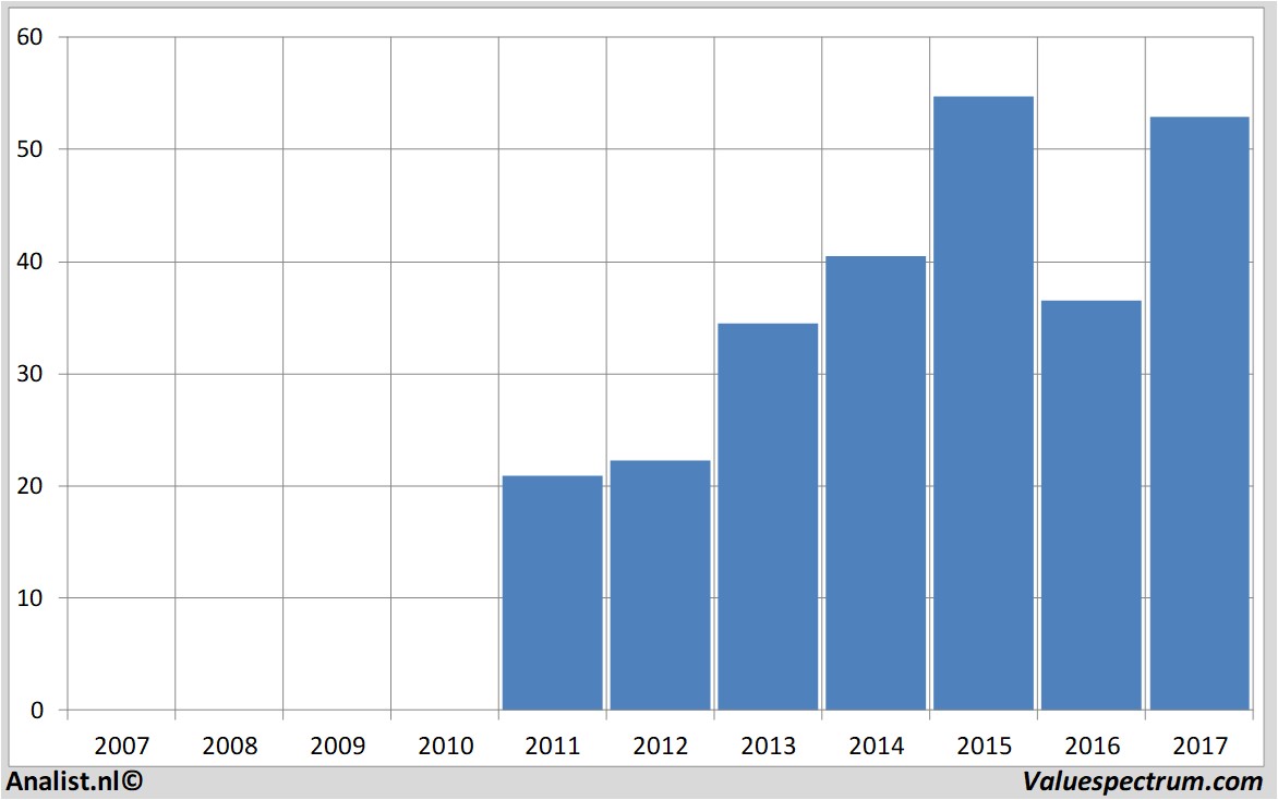 fundmantele data marathonpetroleum