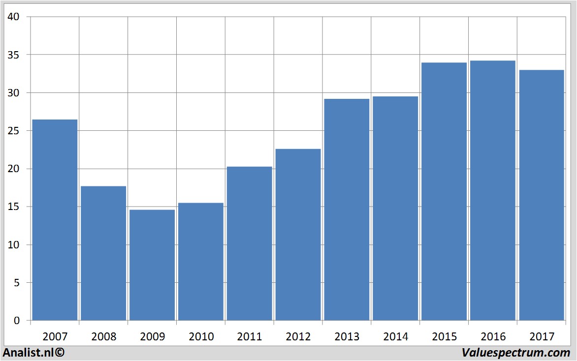 fundmantele data pfizer