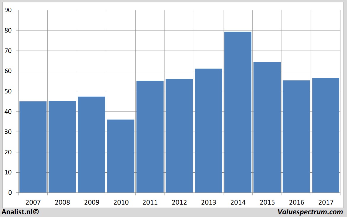 aandelenanalyse qualcomm