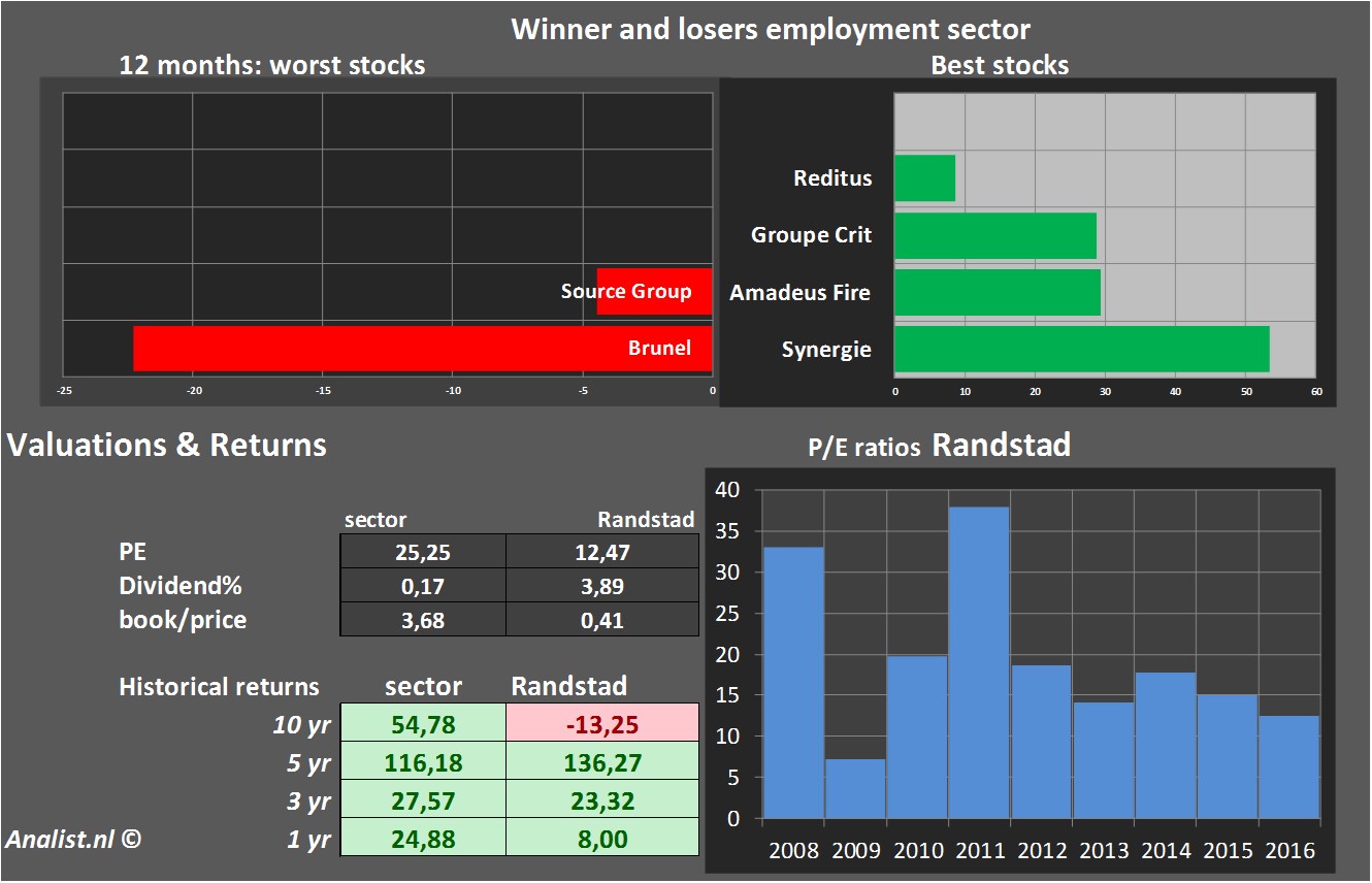 stock price