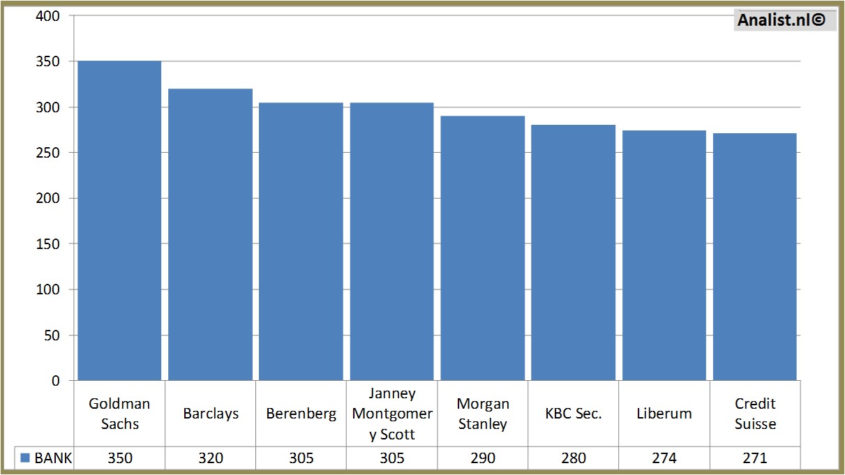 fundmantele data