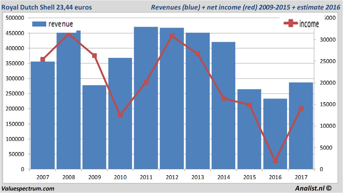 fundmantele data