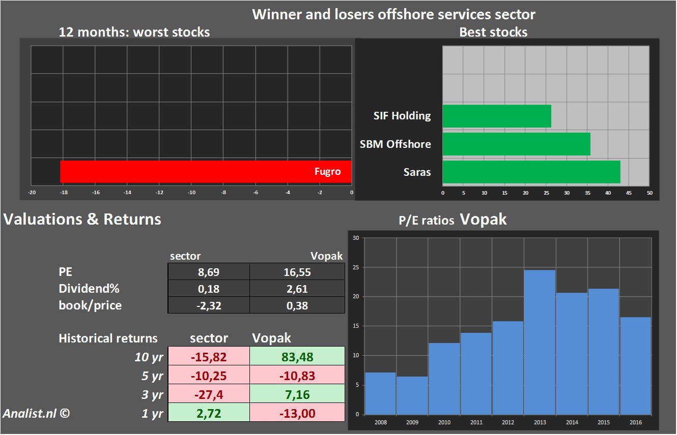 equity