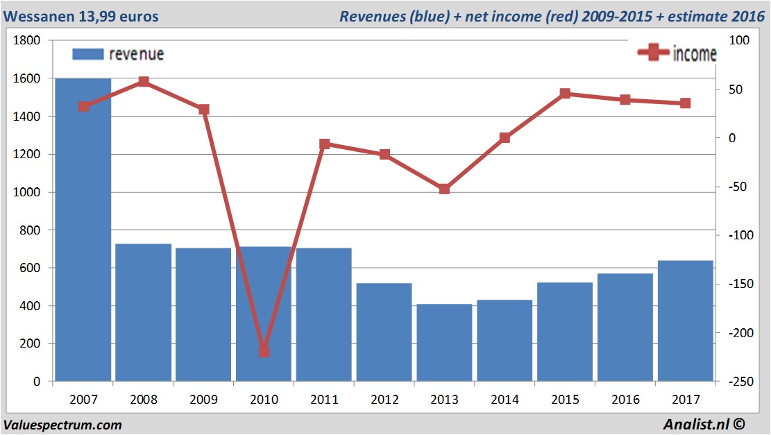 fundmantele data