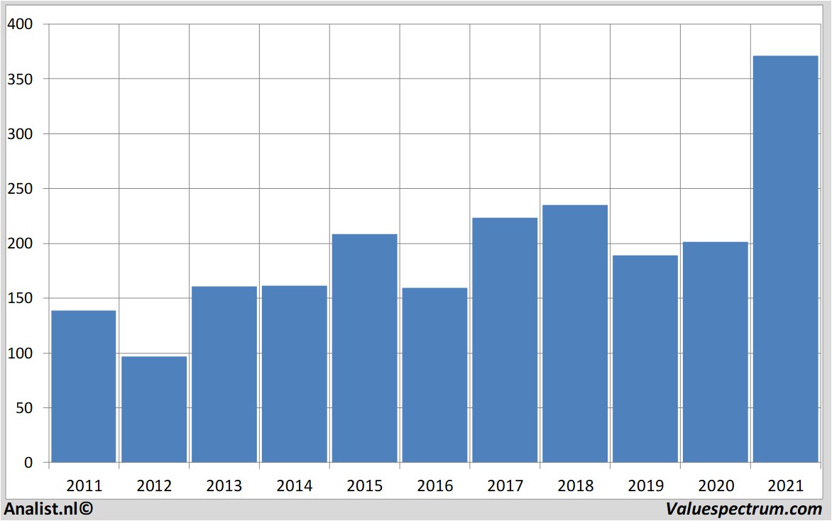 fundamantele data goldmansachs