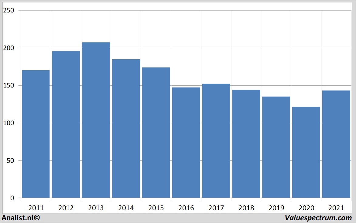 fundamantele data ibm