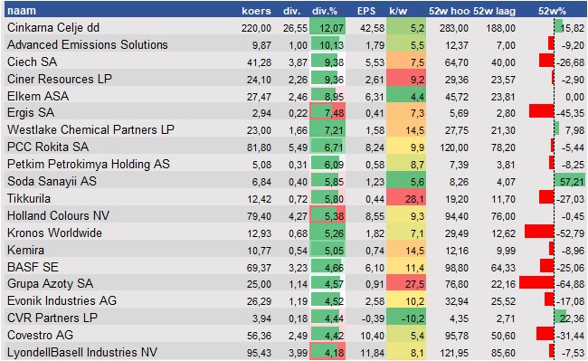 aandelenanalyses