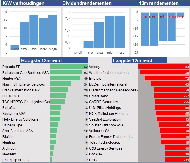 fundamantele data