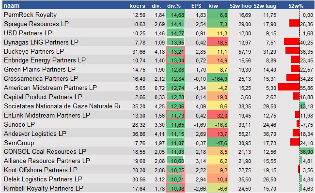 financiele analyse