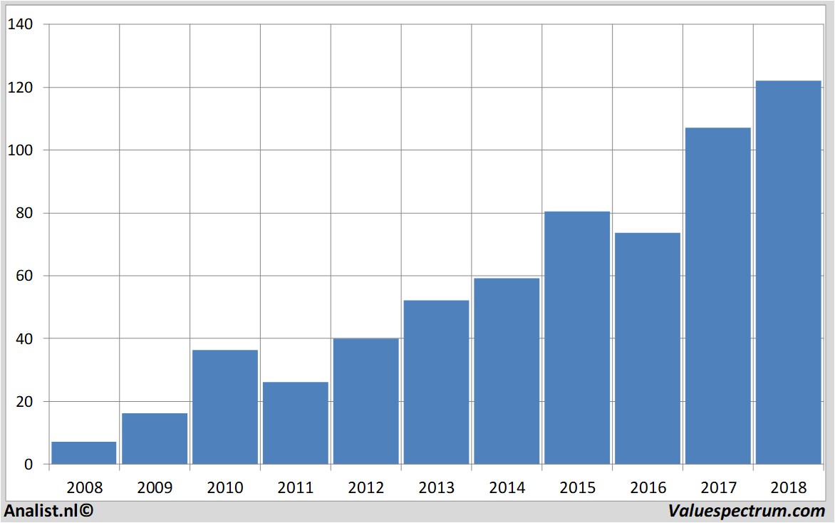 koersdata salesforce.com