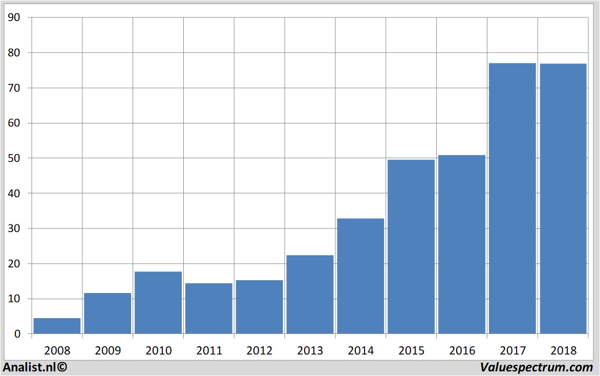 koersdata sixt