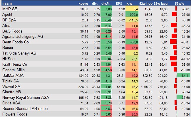 fundamantele data