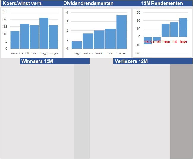 fundamantele data