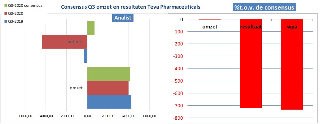 fundamantele data