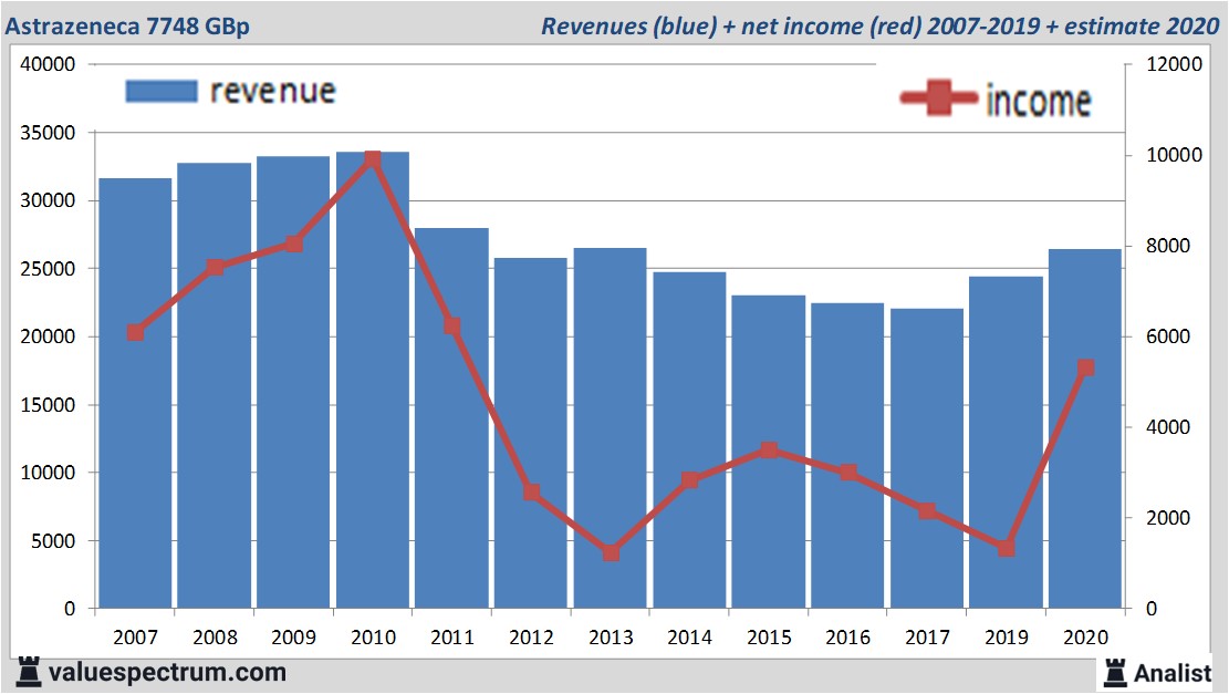 financiële analyse