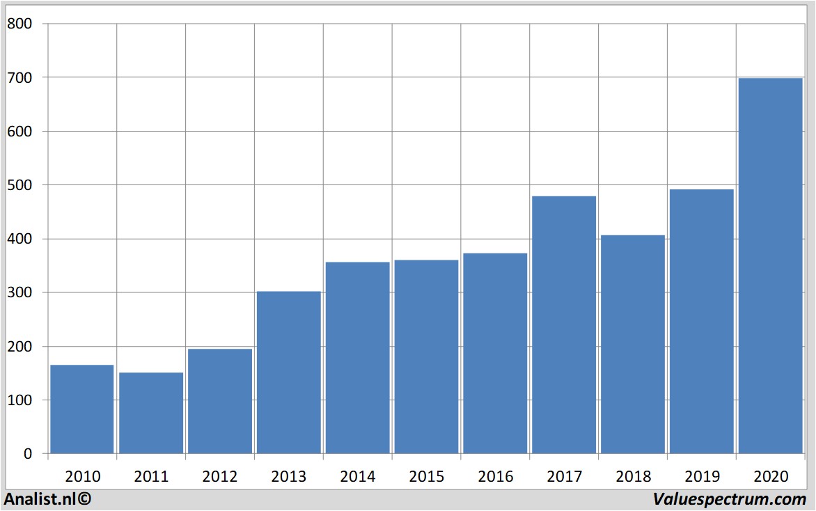 fundamantele data blackrock