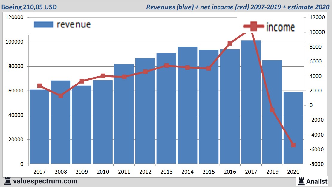 fundamantele data