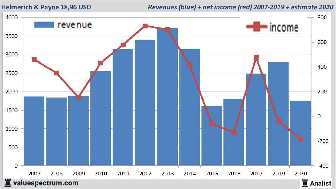 fundamantele data