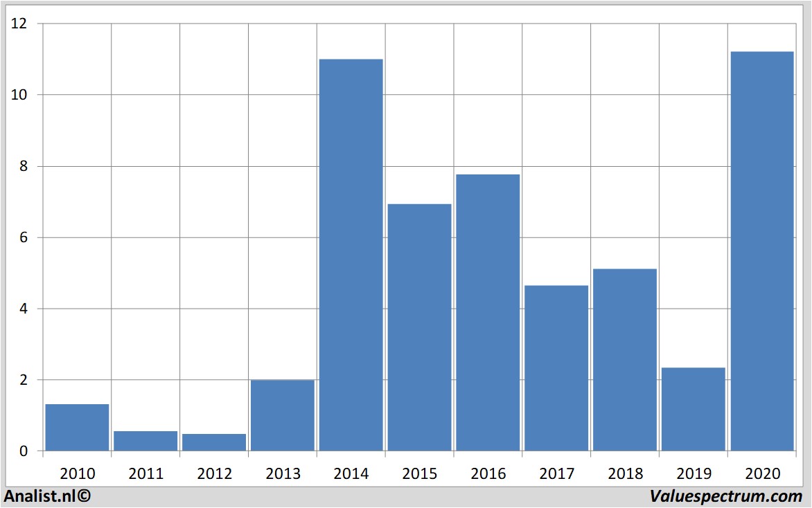 aandeel inoviopharmaceuticalsinc