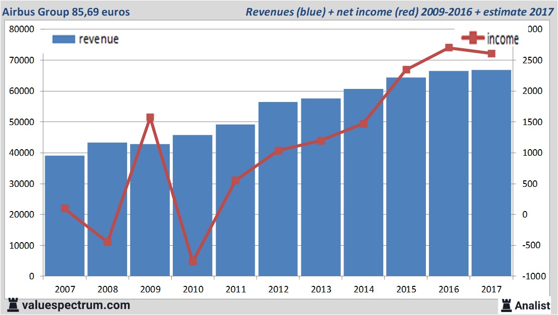 fundmantele data