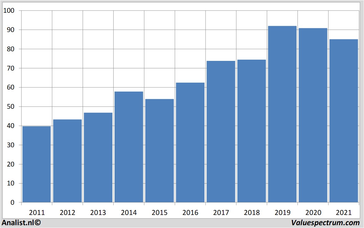 fundamenteel onderzoek americanelectricpower