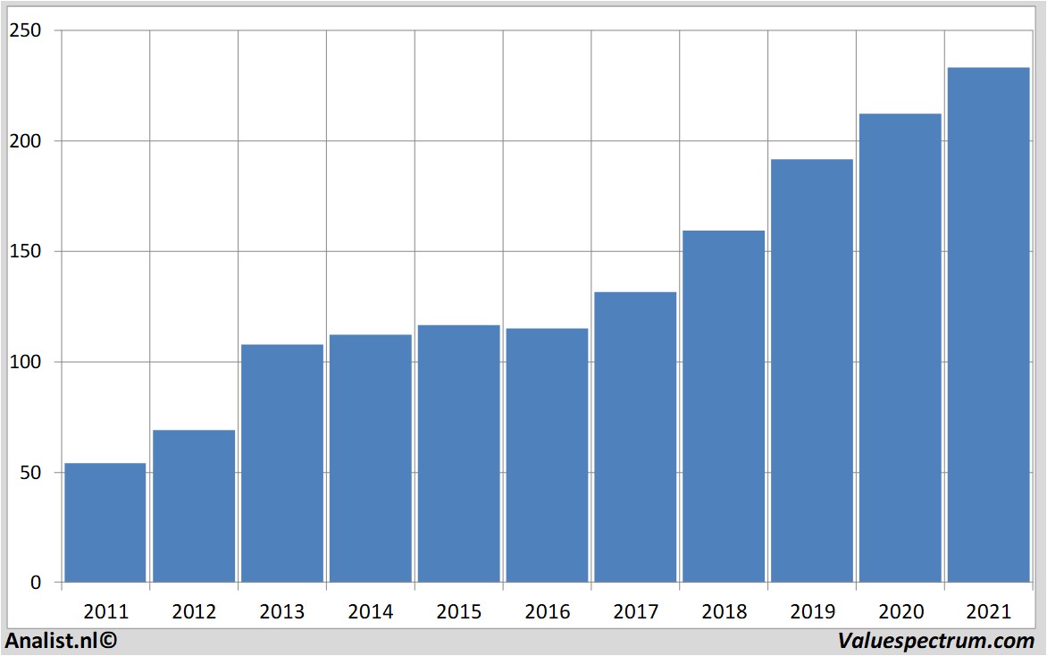 fundamantele data ecolab