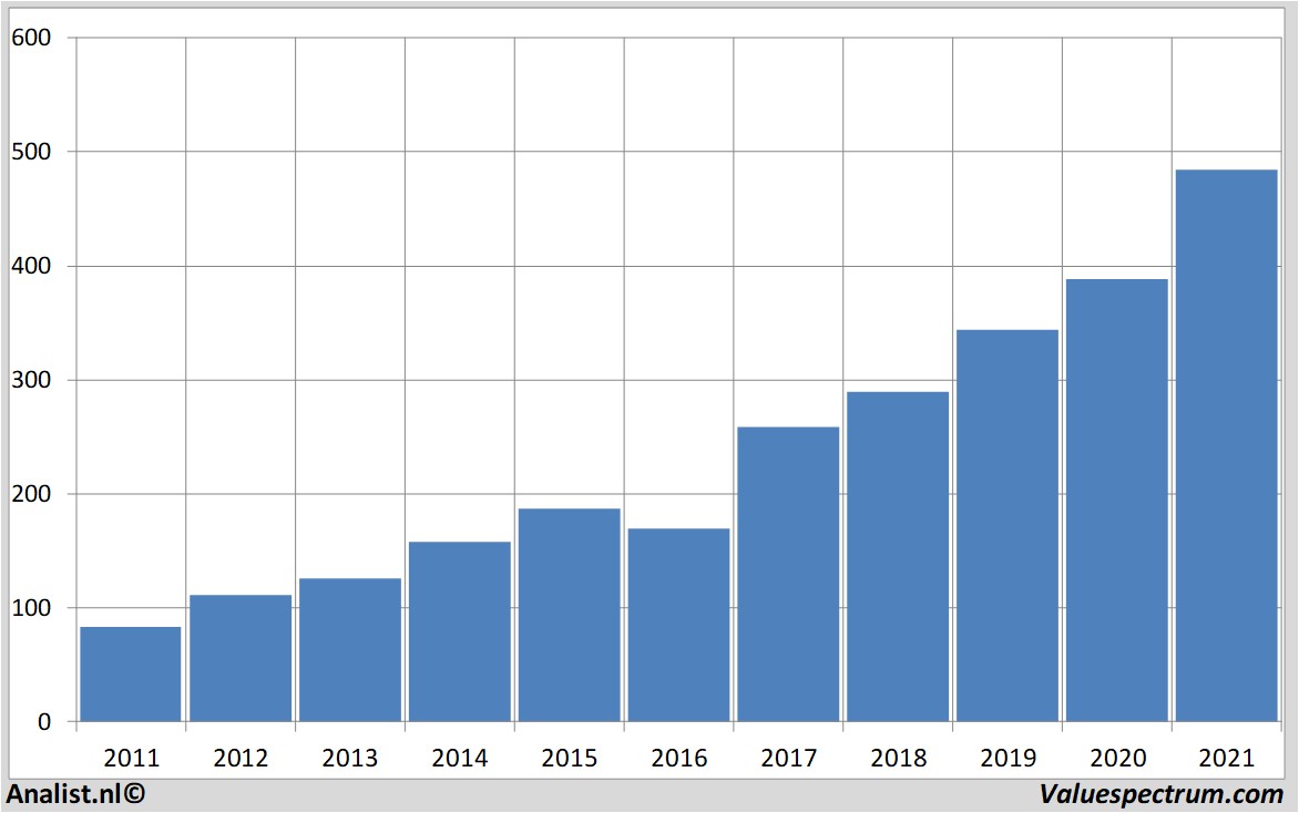 aandelenanalyse ropertechnologiesinc