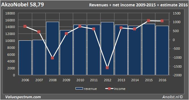 equity research