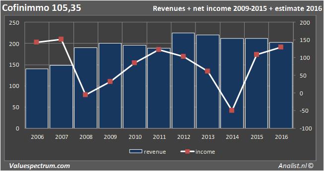 equity research