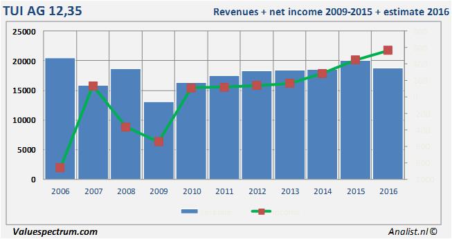 equity research