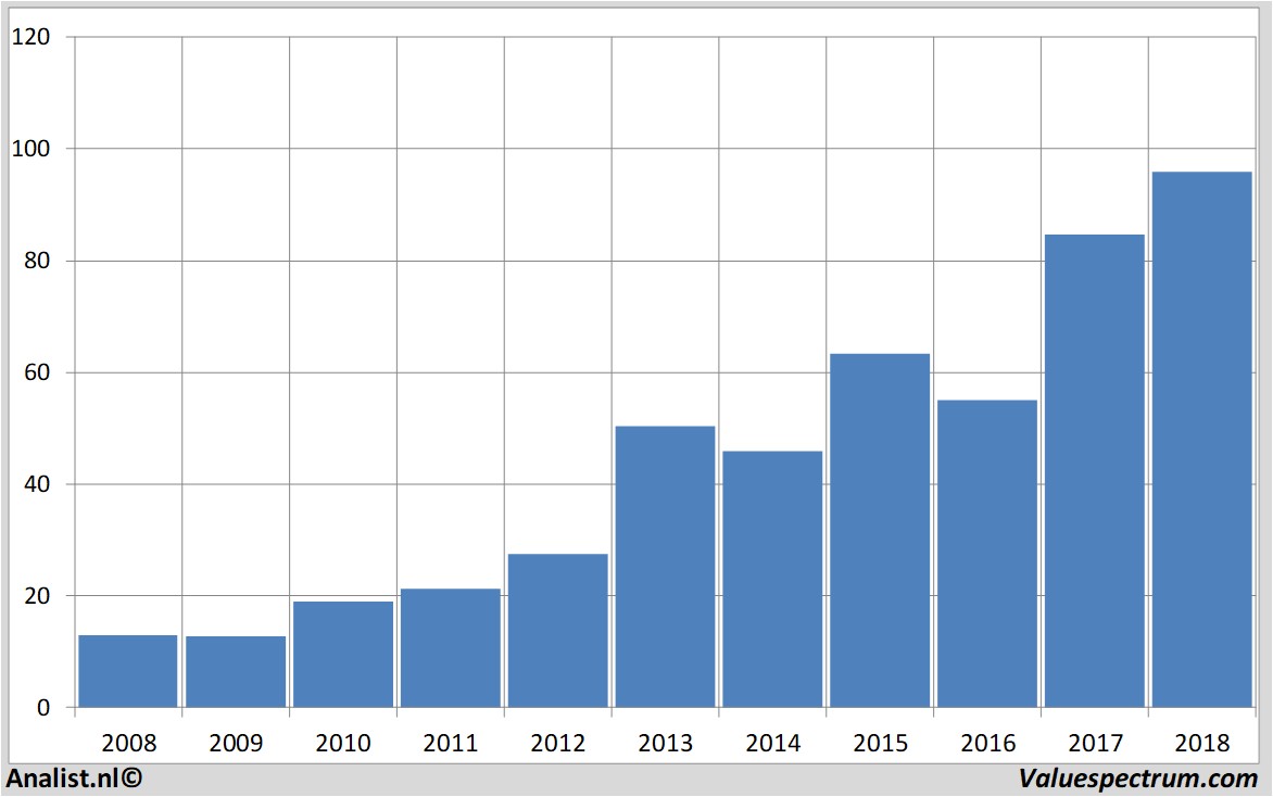 koersdata airbusgroup