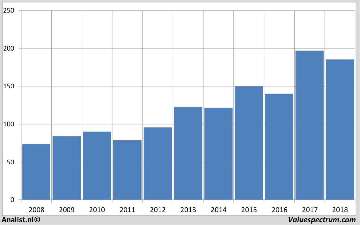 fundamenteel onderzoek allianz