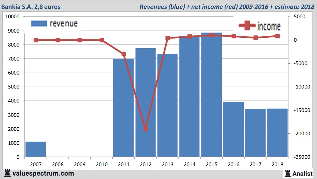 fundamantele data