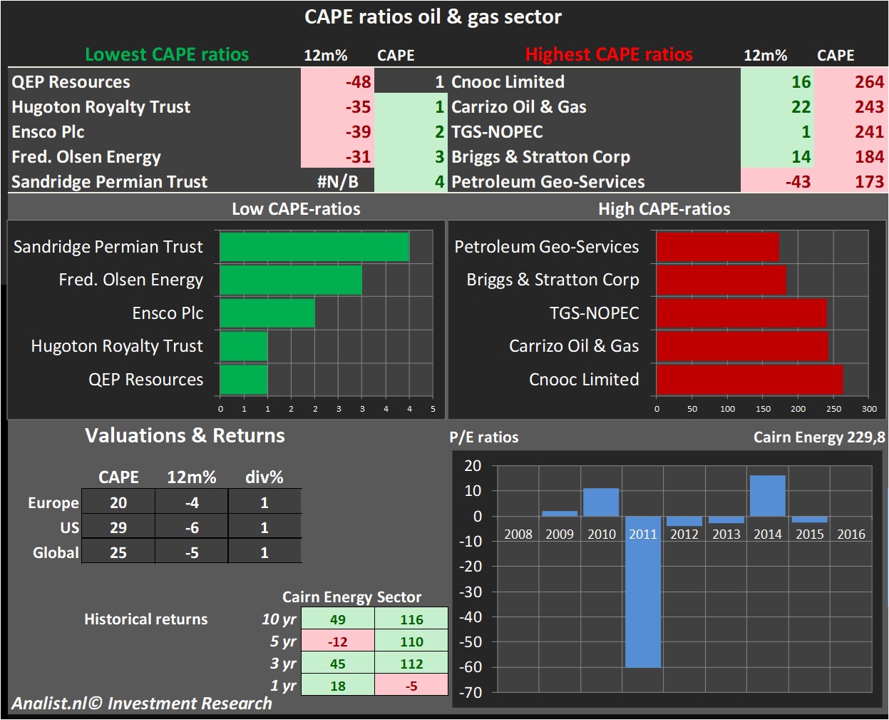 fundamantele data 