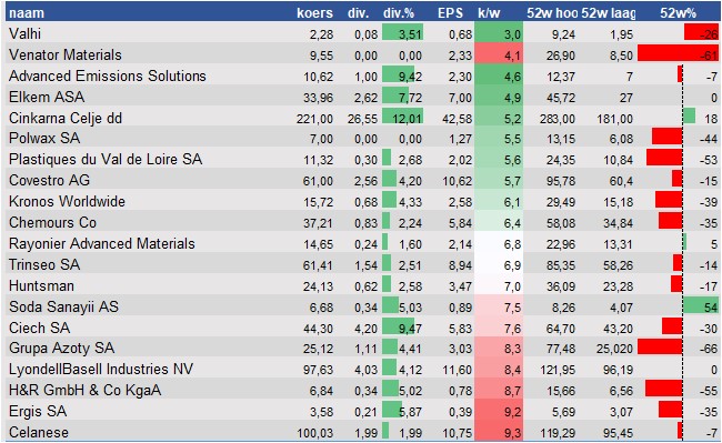 aandelenanalyse